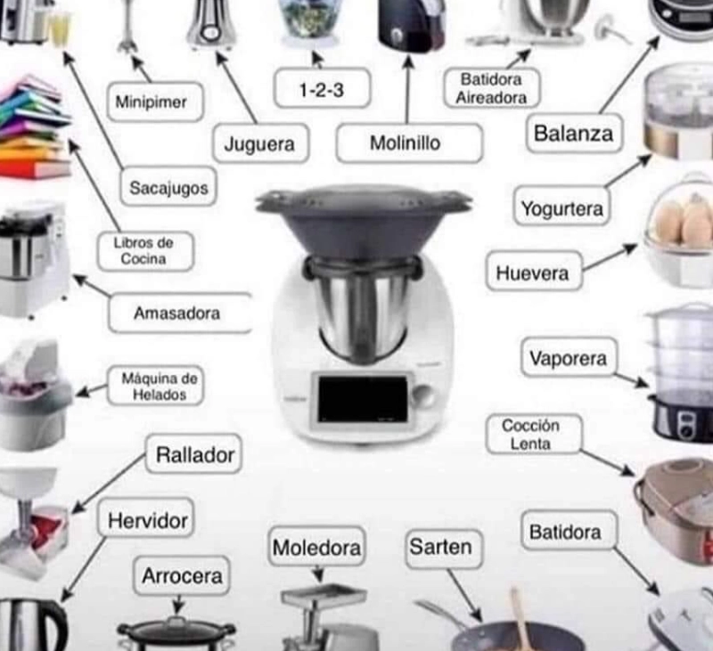 Thermomix, más de 20 electrodomésticos en uno.